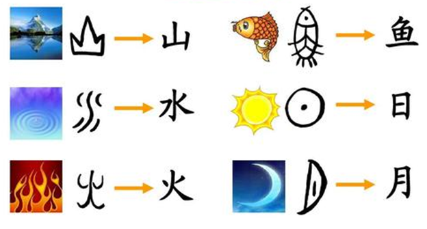 Cách Học Tiếng Trung Cho Người Mới: Hướng Dẫn Từ A-Z